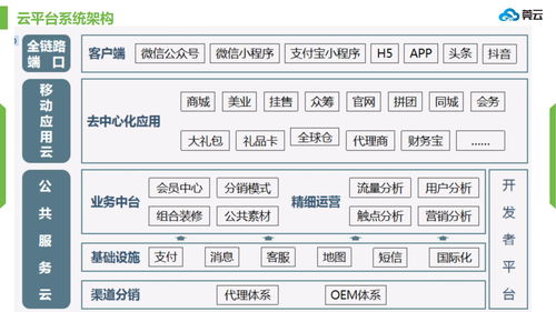 微三云科技 永春优品商城小程序开发,永春优品软件开发